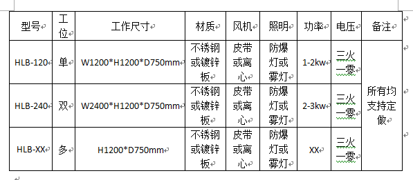 性爱视频无码在线观看 单工位全不锈钢水帘柜技术参数
